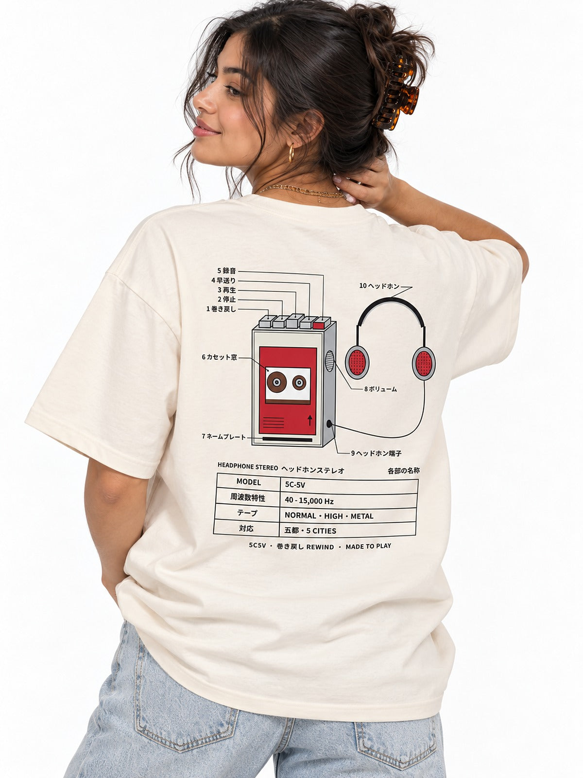 5C-5V Spec Sheet ヘッドホンステレオ tee by 5C5V, close-up of the back print